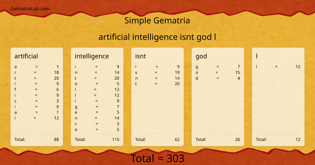 artificial intelligence isnt god l in simple Gematria